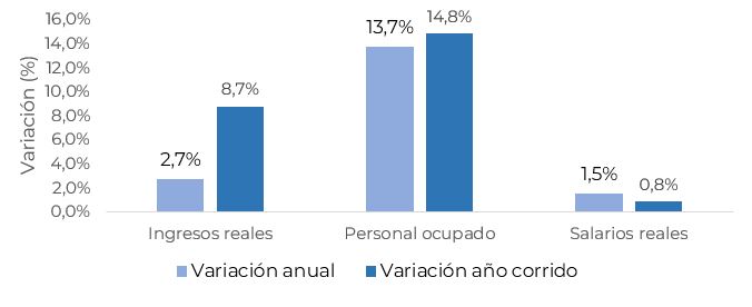 variaciones-turismo.JPG